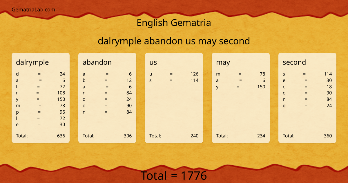dalrymple abandon us may second in english Gematria